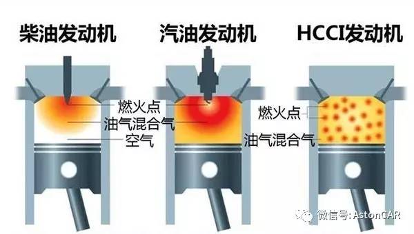 不玩转子，马自达第二代发动机要用黑科技先捞一笔？