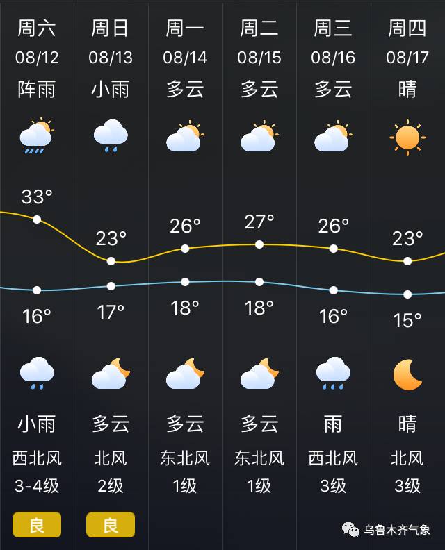 未来几天天气趋势