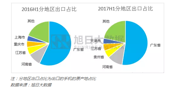 前半年中国手机出口量累计5.8亿部 中兴(0076