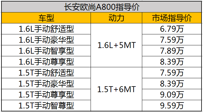长安欧尚A800引领MPV新形势