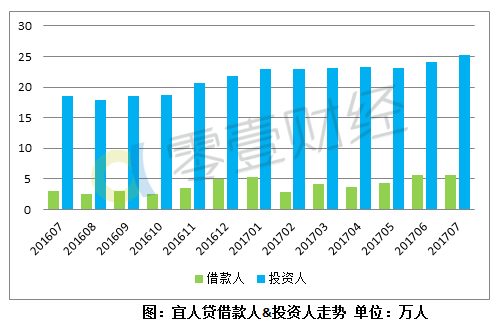 宜人贷银行流水 新浪网