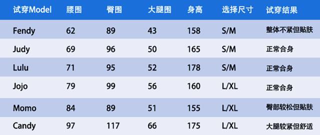 法国第一美体塑身衣!神奇纤体衣料,一条会"呼吸"的身体保养品!