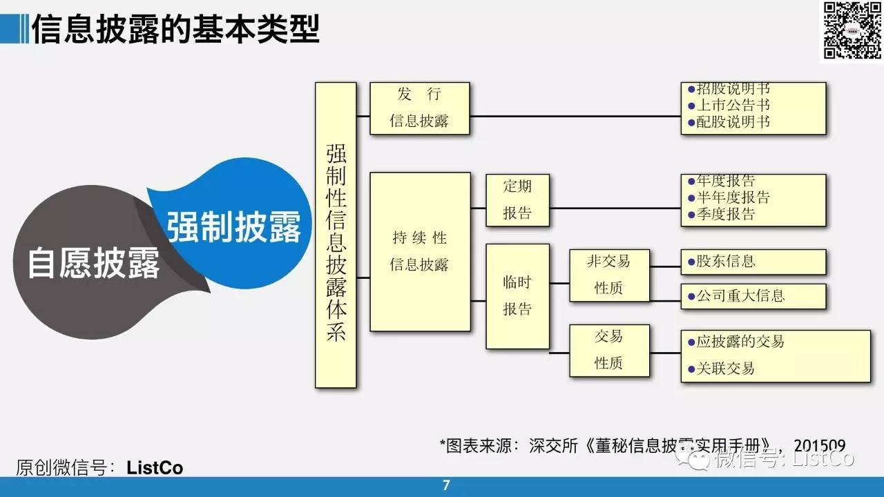 一文网罗上市公司信息披露监管全要求!