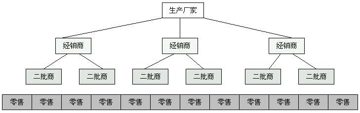 传销和马云的相同和不同如何让亲人远离传销