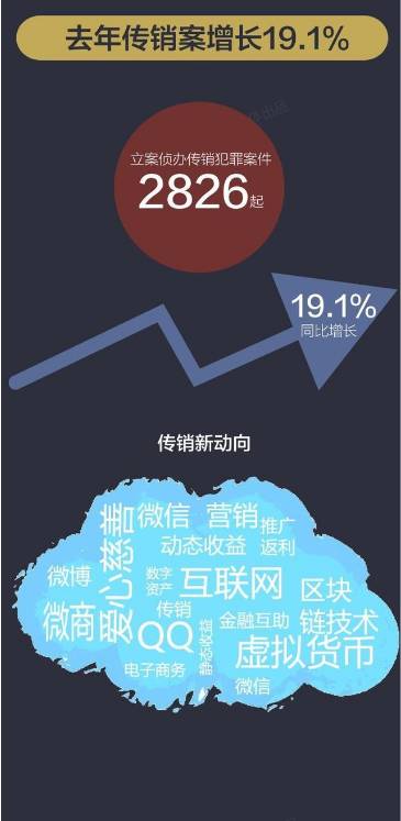 请问一下网络营销就业薪资怎么样呢？