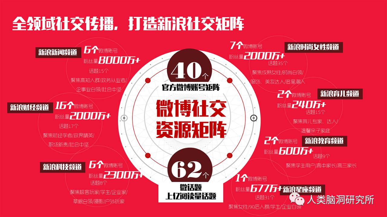 营销论道 攻心有术：新浪CMO论坛开启巅峰论战