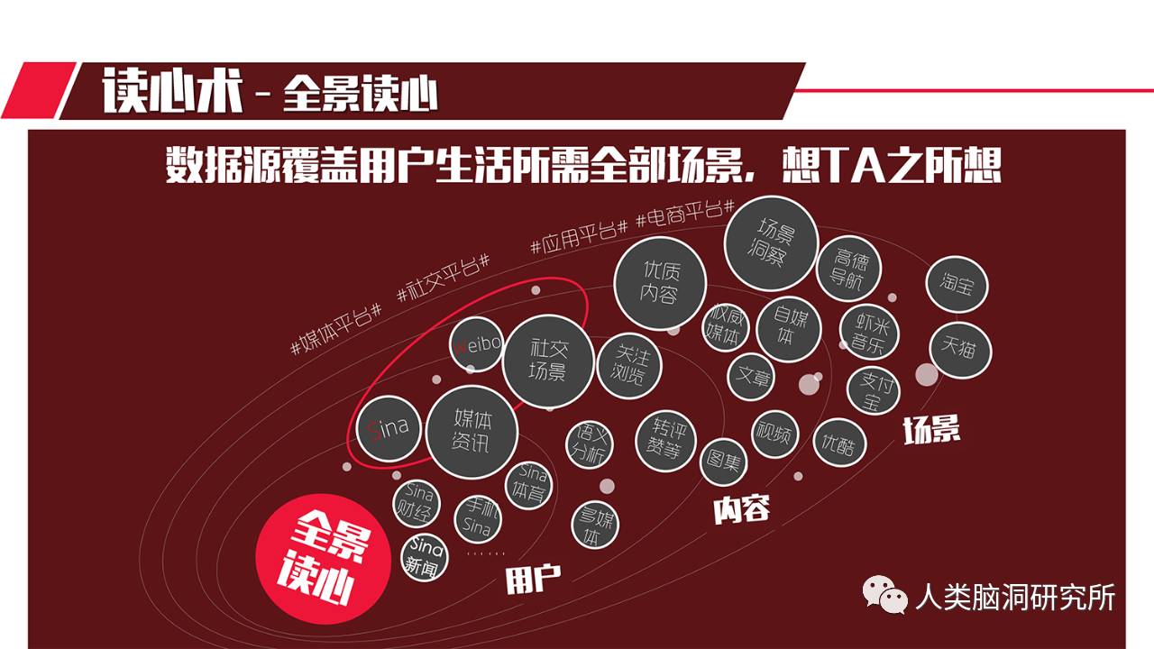 营销论道 攻心有术：新浪CMO论坛开启巅峰论战