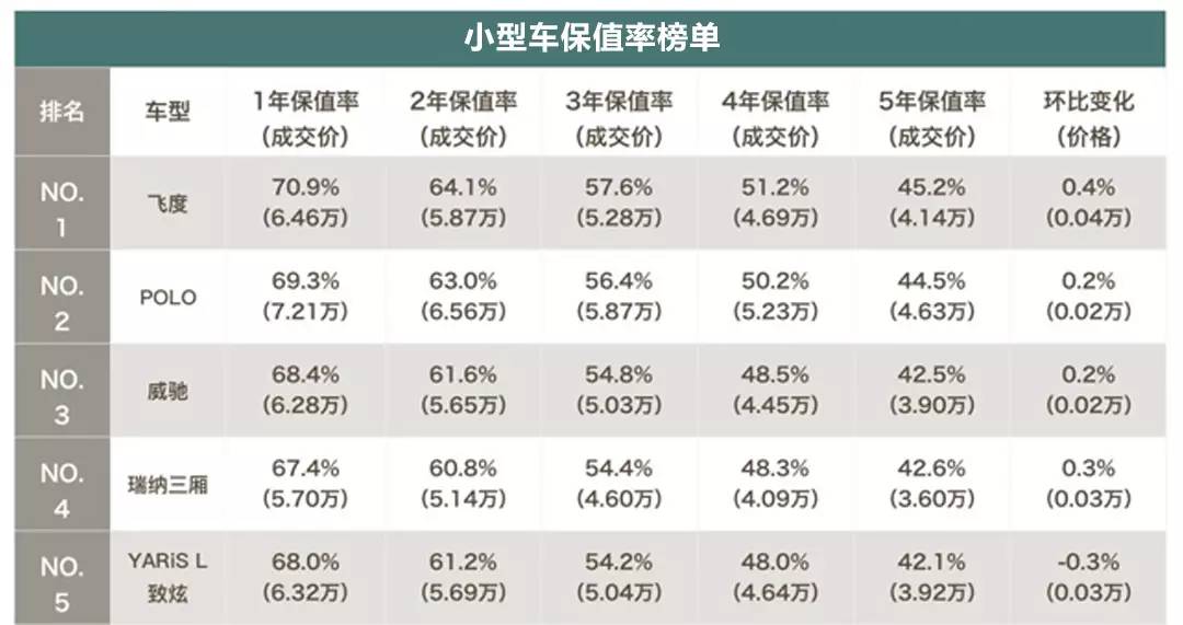 7-30万当中这三款最保值！难怪人人抢着买