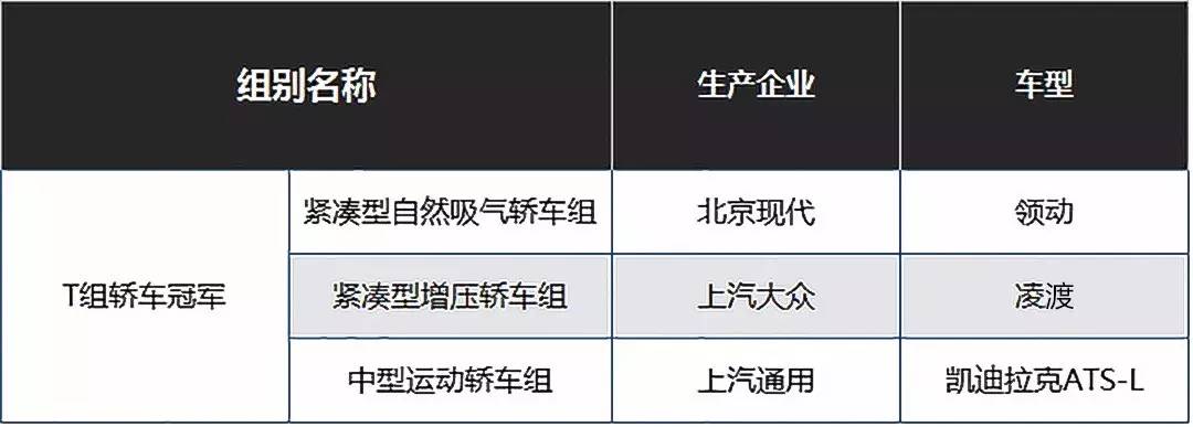 10-30万同级“冠军”车型，居然是这三款？