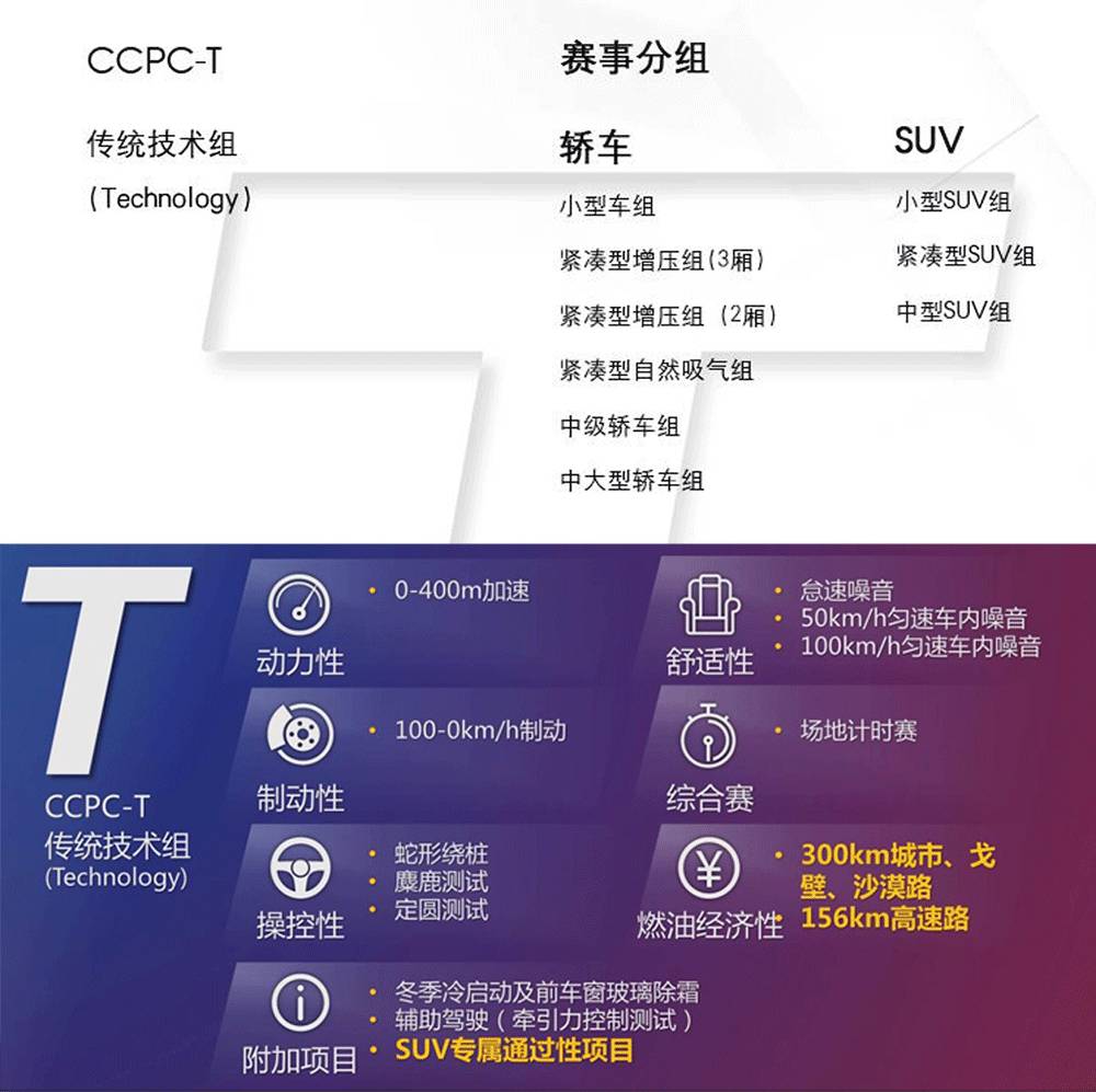10-30万同级“冠军”车型，居然是这三款？