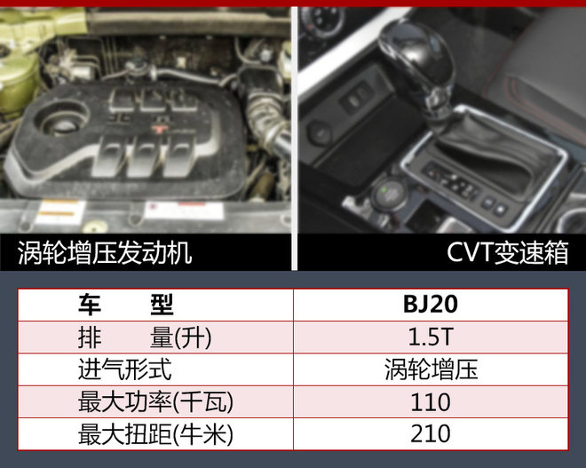 北汽全新SUV谍照曝光 有望年底正式投产