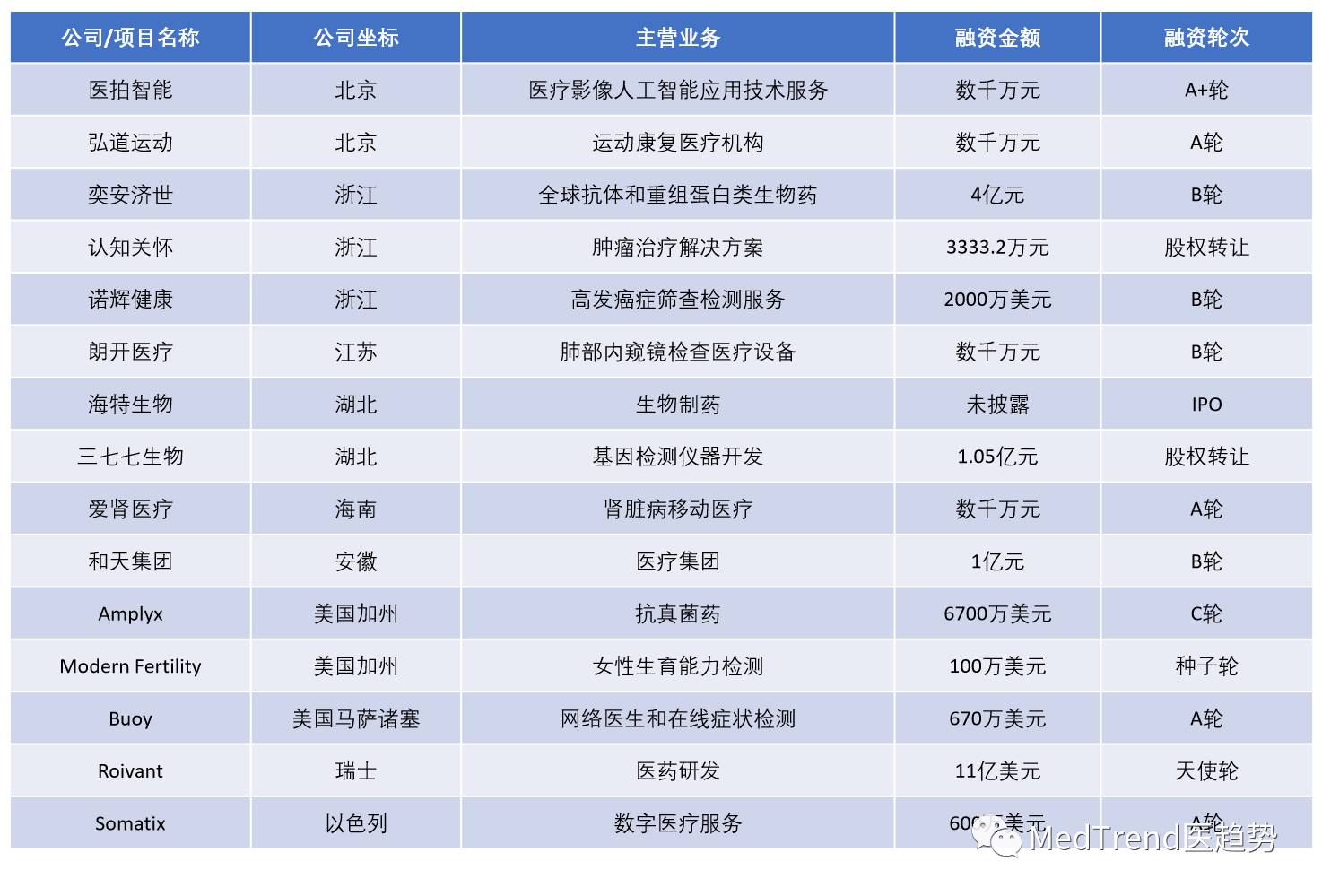 医疗技术转让
