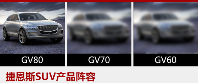 捷恩斯两SUV将入华 注册“GV60/GV70”