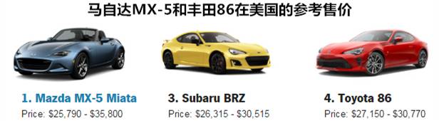 在国外卖17万的