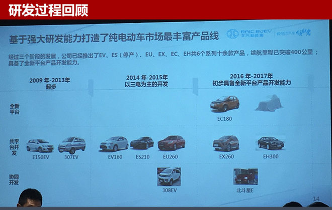 北汽年内推4电动车 全新SUV续航400公里