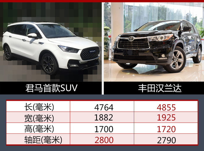 君马首款中型SUV实车曝光 轴距超汉兰达