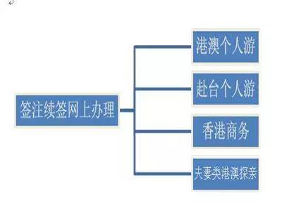 深圳人注意!18日至20日全市出入境暂停办证业