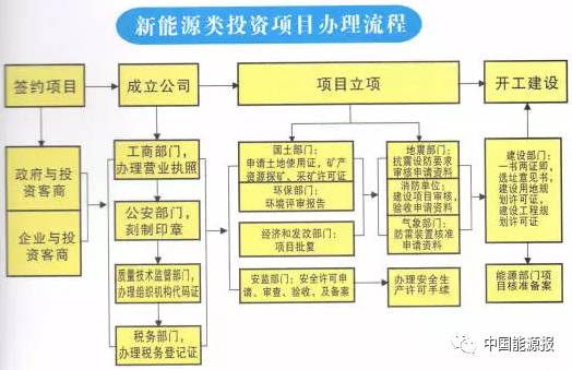 智慧运维污水站 助力环保升级