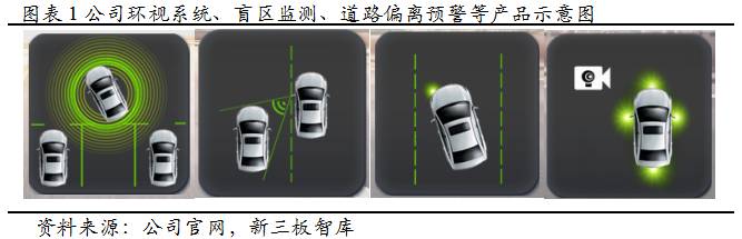 纵目科技：我国环视ADAS前装市场的领导者__财经头条