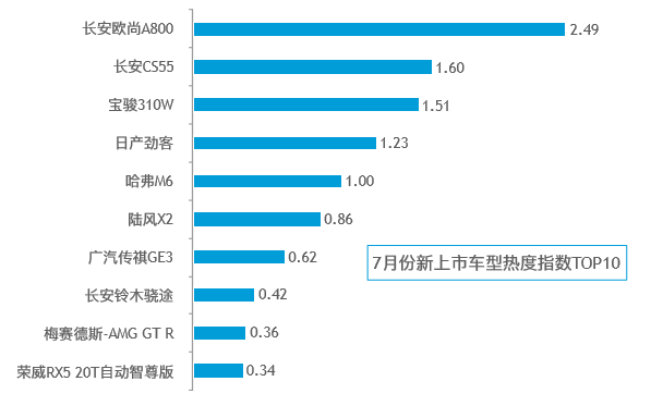 2017年7月份中国汽车行业网络传播报告