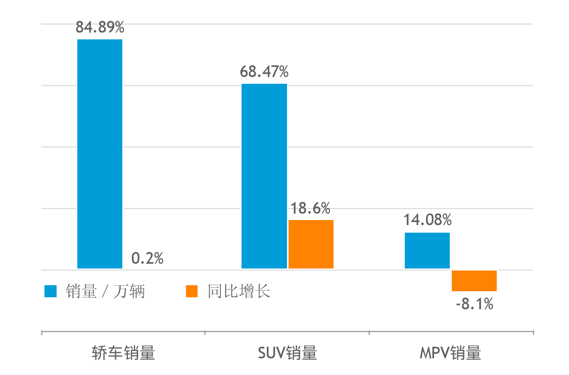 2017年7月份中国汽车行业网络传播报告