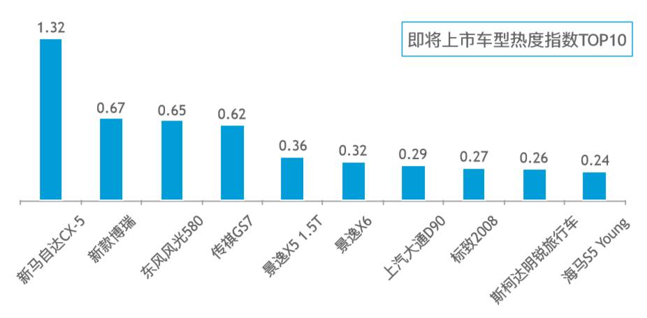 2017年7月份中国汽车行业网络传播报告