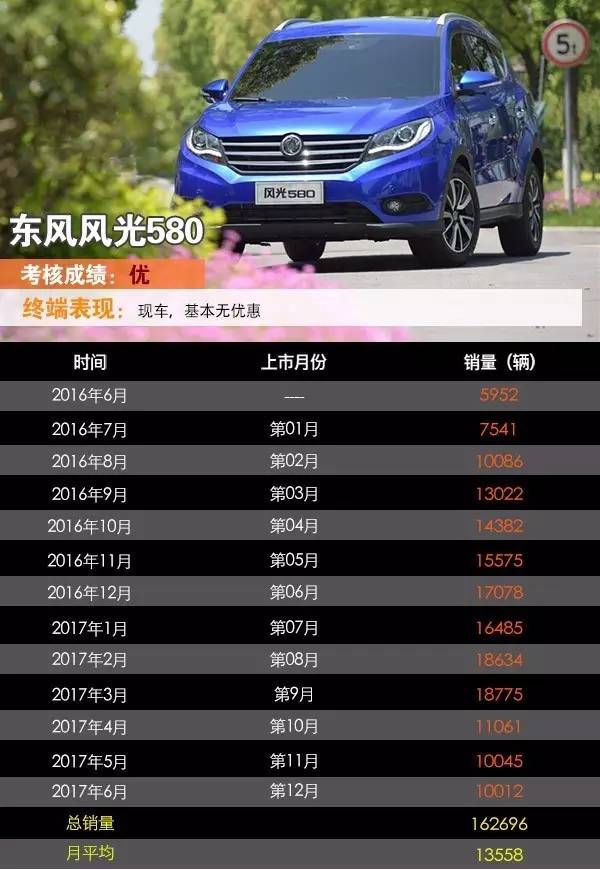 东风风光580何以如此"风光" | 新车年考