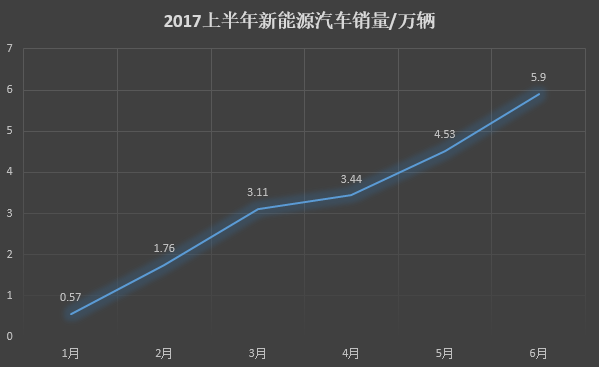 全国都用新能源车牌，距离全国都开新能源车还有多远？
