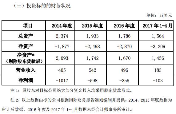 七匹狼 3 亿投资卡尔·拉格斐中国控股权