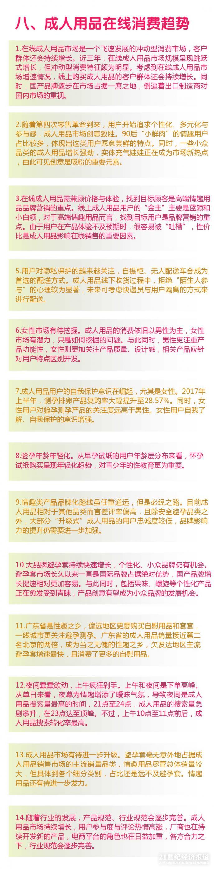 中国成人用品报告 在线市场14大消费趋势 手机新浪网