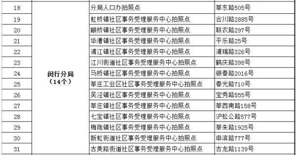 上海公安局人口办_张江新增六处身份证拍照点(2)