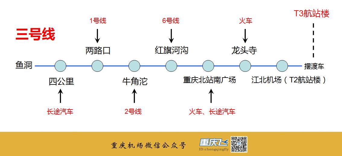 重庆江北国际机场t3a航站楼29日投用,赶飞机先看这份乘机指南