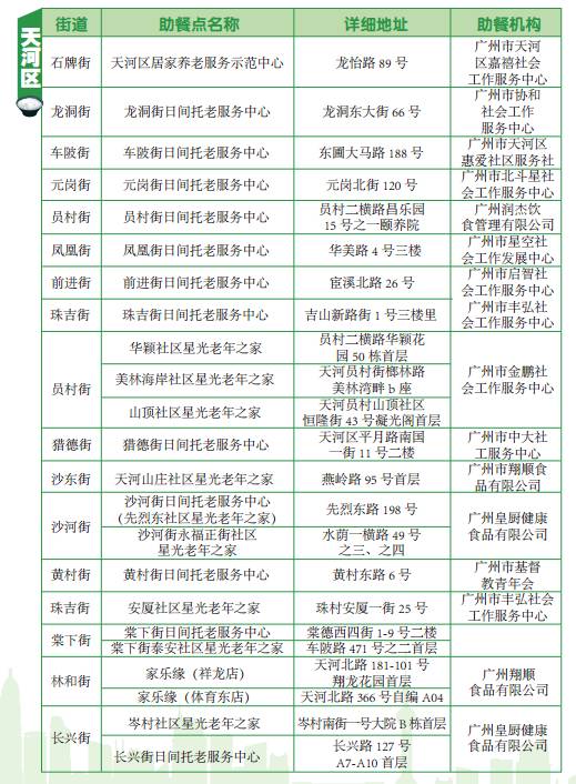 广州史上最全“长者饭堂”名单出炉！392个助餐点等合条件老人来用餐|养老服务|养老|广州日报_新浪新闻