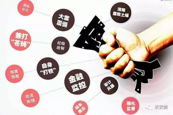 中央反腐倡廉八项规定