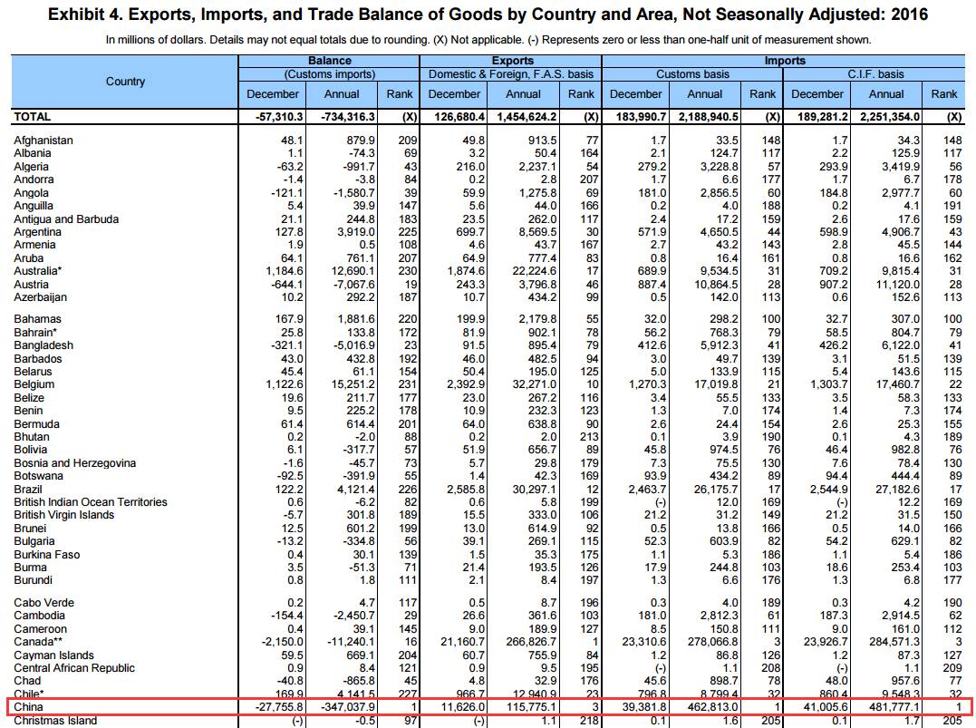头条 | 中美关系正在走向修昔底德陷阱? BBC