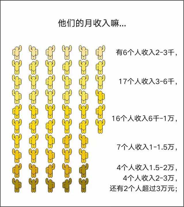 生活在北京的100个人