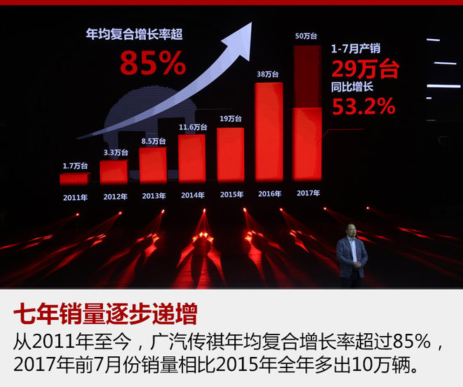 广汽集团定增150亿元 提高自主研发能力