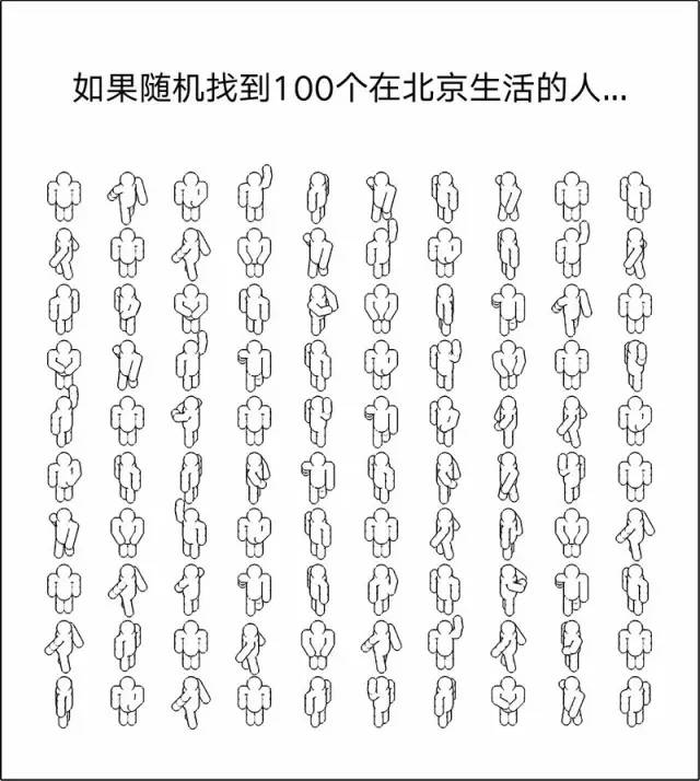 生活在北京的100个人