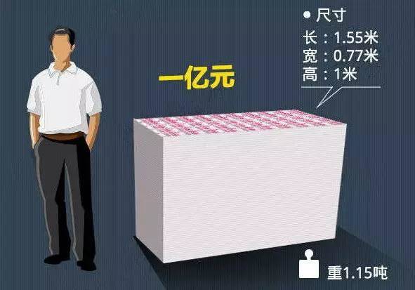 5厘米而1000万元就能堆出用一般的随身背包就能装下高10厘米的"现金块