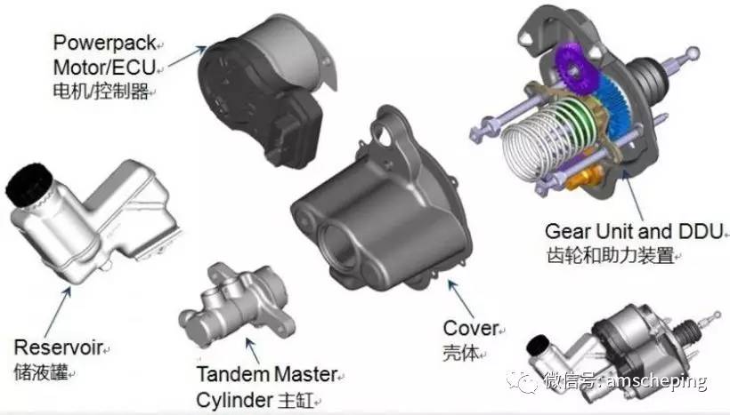 技术丨5年内普及的黑科技，解析电传制动系统