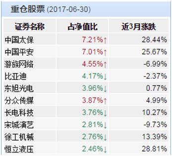股票投短线股票推荐官网_今日牛股精选+明日潜力股预测_短线炒股必看资必看书籍