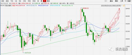 最新金融市场走势观察,一般口一次多少钱 服务费用详解与避坑指南