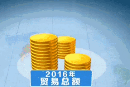 2016年, 五国间贸易总额近3000亿美元, 超过全球80%国家的gdp!