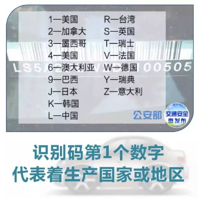 【扩散】车辆也有"身份证号码"?老司机都不知道!九图教你读懂!