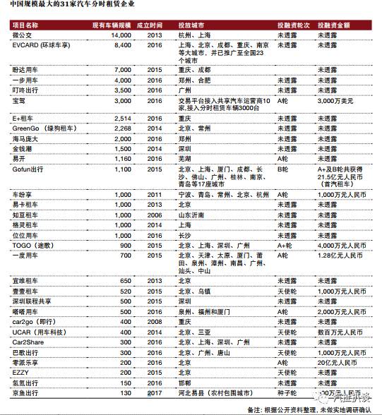 体验竟然不如共享单车！理想距离现实有多远
