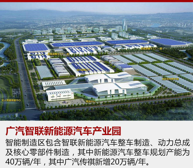 广汽集团定增150亿元 提高自主研发能力