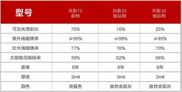 早知道问题这么严重，我就不随便贴膜了