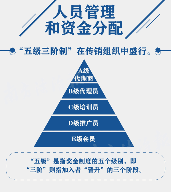 一张图让你看懂传销的前世今生__财经头条