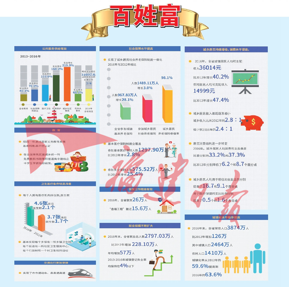 图说喜迎党的十九大数说福建这5年