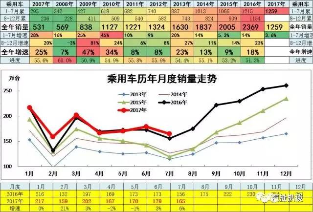 “金九银十”已来临，市场低迷态势或仍将延续！